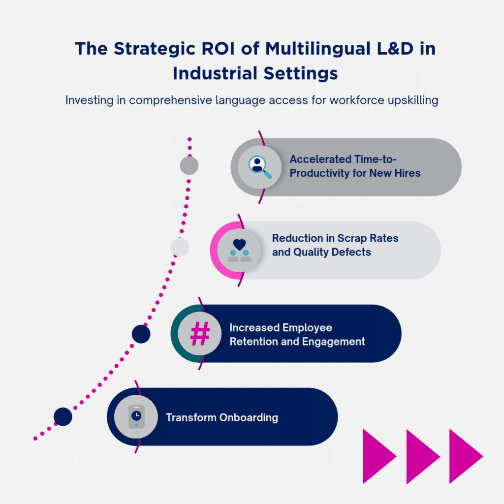 Manufacturing HR Translation: Upskill Your Global Workforce